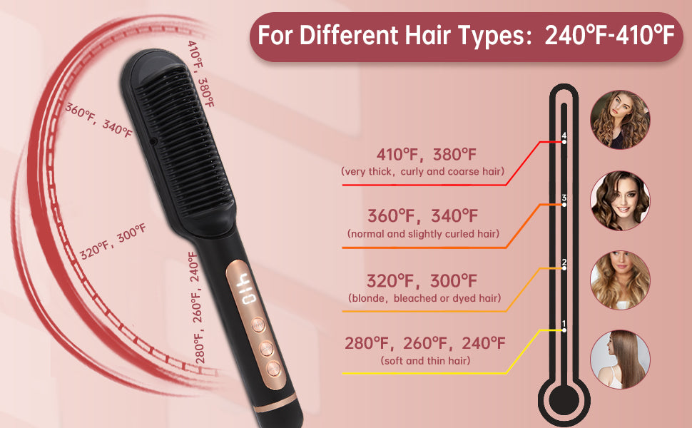AP02 Negative Ionic Hair Straightener Brush, Fast Heating, Anti-Scald & Auto-Shut Off Hair Brush Straightener for Women