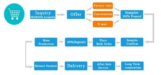 Portable USB C Cassette Player Recorder Tape to mp3 converter Type C to USB Cassette Capture Audio Music Radio Player