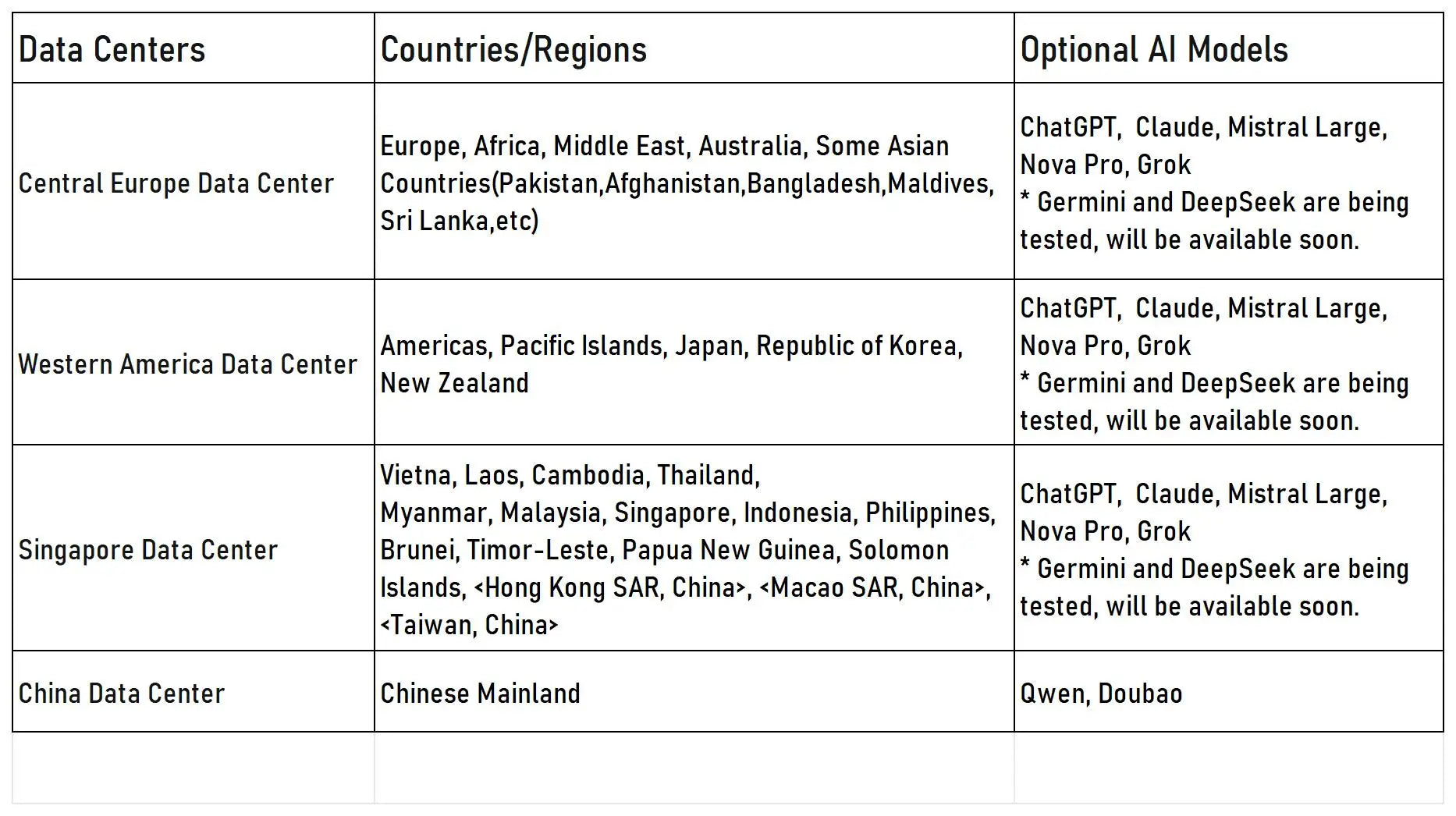 Tuya Smart AI Robot WiFi Early Education Toys for Children Speech Recognition & Voice Interactive Educational Learning Machine