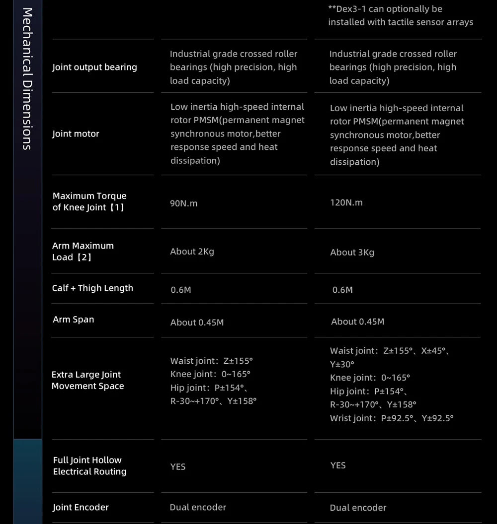 Unitree G1 Humanoid Robot Embodied AI (No Secondary Development Supported)