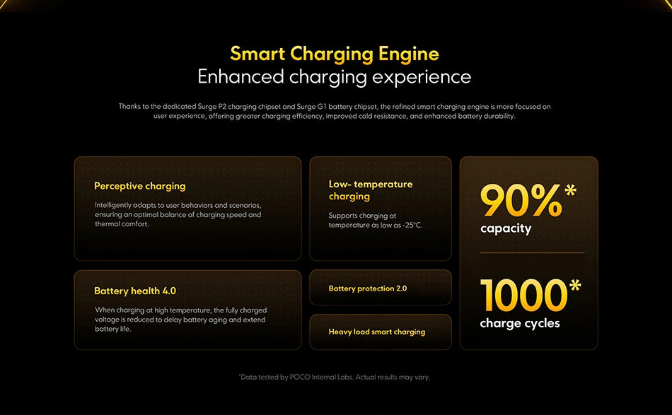 POCO X7 Pro Global Version Mobile Phone 6000mAh Battery 90W HyperCharge Dimensity 8400-Ultra 120Hz 1.5K display IP68 NFC