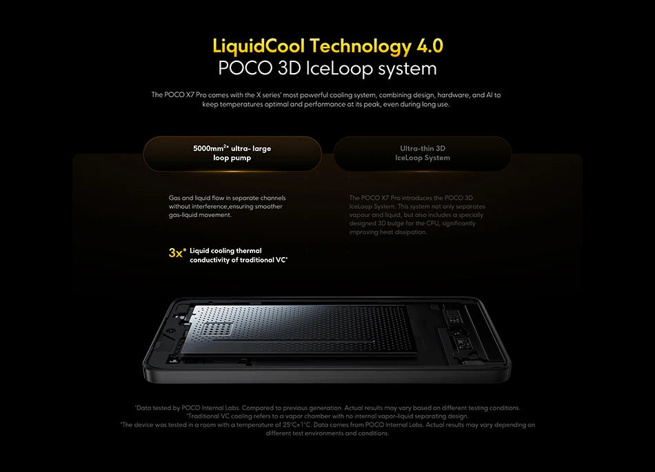 POCO X7 Pro Global Version Mobile Phone 6000mAh Battery 90W HyperCharge Dimensity 8400-Ultra 120Hz 1.5K display IP68 NFC