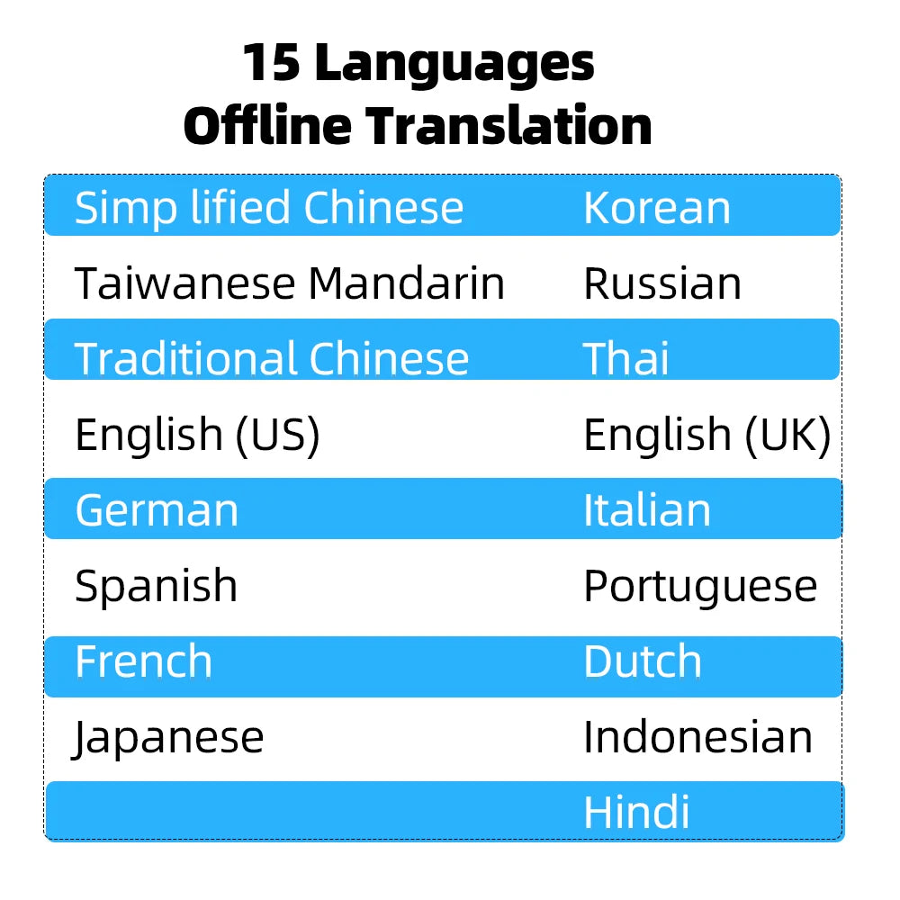 MSAI T20 160 Languages Translator with Camera Real-Time Voice Audio Photo Online Offline Translation Device Travel Assistant