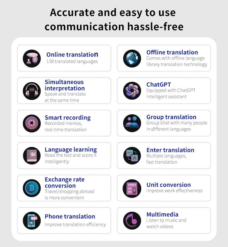 Language Translator Device Portable Translator 148 Languages Real-time Recording Translation WIFI Ai ChatGPT Translate Machine