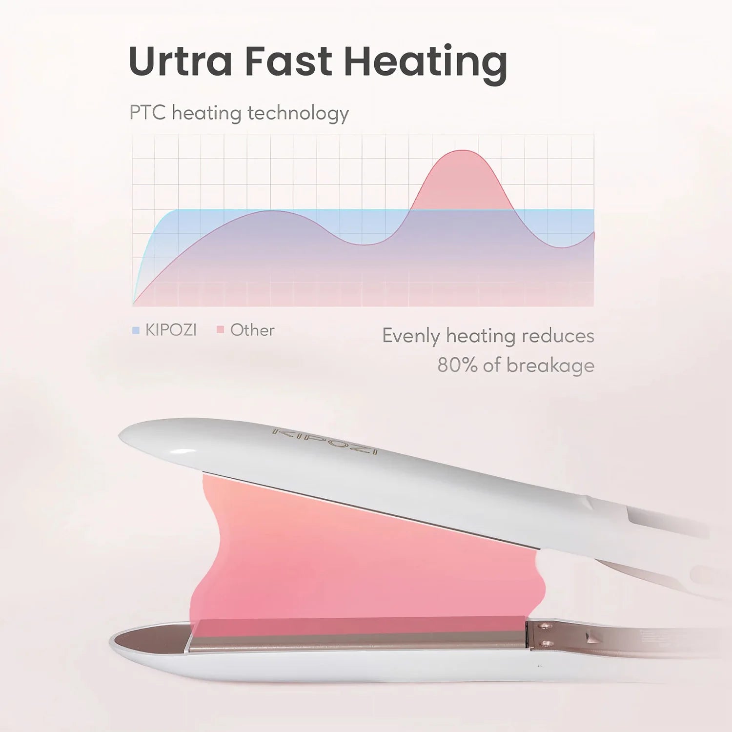 KIPOZI Perfect For Any Hair Type Titanium Flat Iron Hair Straightener with Digital LCD Display Dual Voltage Instant Heating Iron