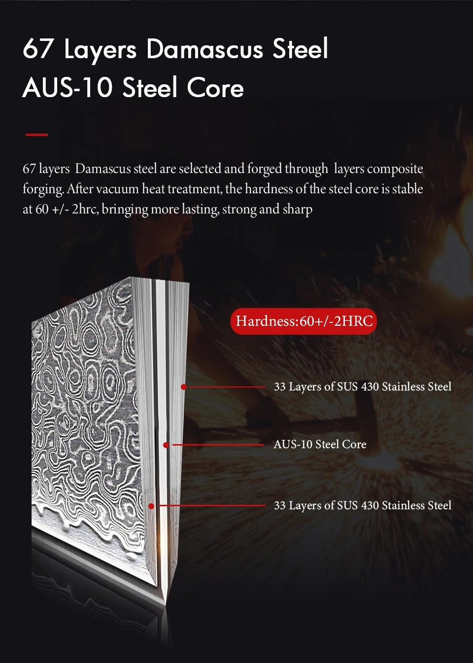 TURWHO Hand Forged Japanese Chef Knife Damascus Steel Kitchen Knives Santoku Sashimi Bread Utility Handmade Blade Cooking Tools