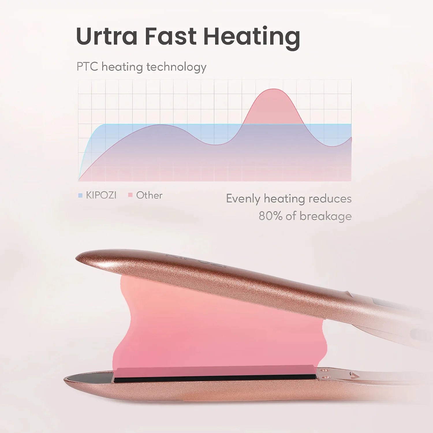 KIPOZI Perfect For Any Hair Type Titanium Flat Iron Hair Straightener with Digital LCD Display Dual Voltage Instant Heating Iron