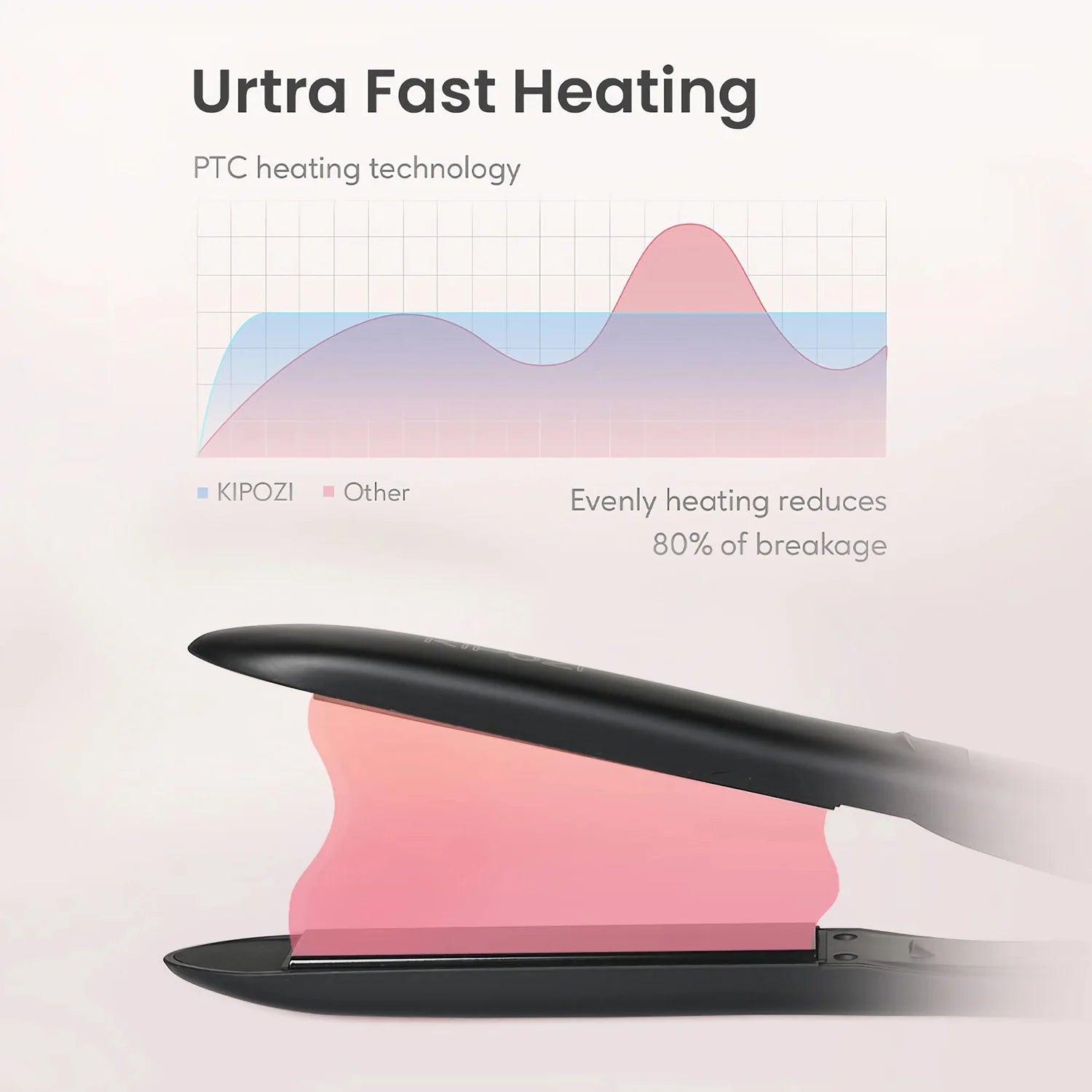 KIPOZI Perfect For Any Hair Type Titanium Flat Iron Hair Straightener with Digital LCD Display Dual Voltage Instant Heating Iron