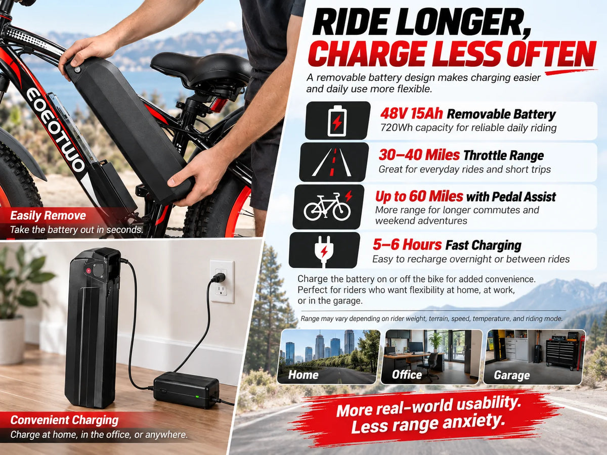 Electric Bike for Adults Teens, 1500W Motor, 34 Mph & 60 Miles, 26" Fat Tire All-Terrain Electric Mountain Bike with 48V 15AH Removable Battery, Dual Brake Off-Road Ebike