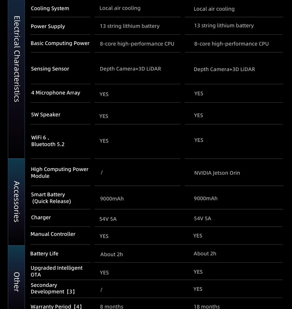 Unitree G1 Humanoid Robot Embodied AI (No Secondary Development Supported)