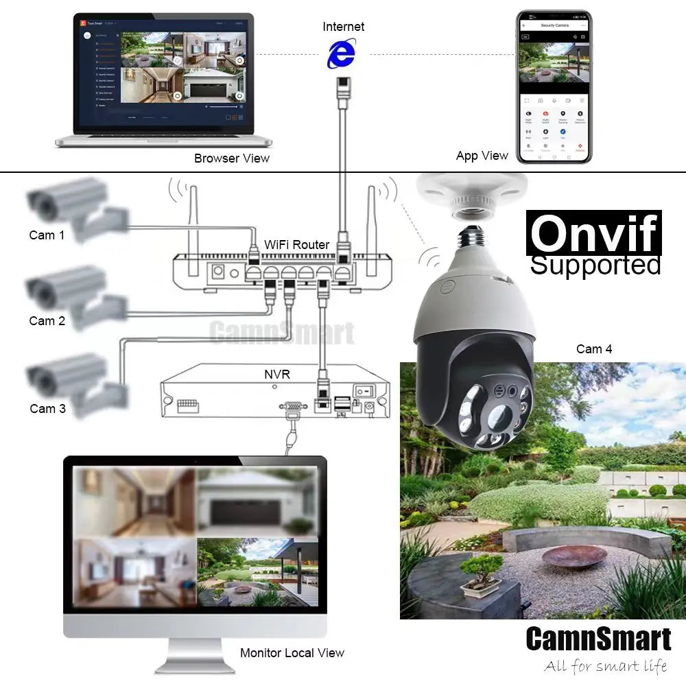 Ultra 6MP Outdoor Wireless WIFI Camera E27 Bulb Type for Smart Home Tuya APP IP66 Waterproof Auto Track Motion Detection