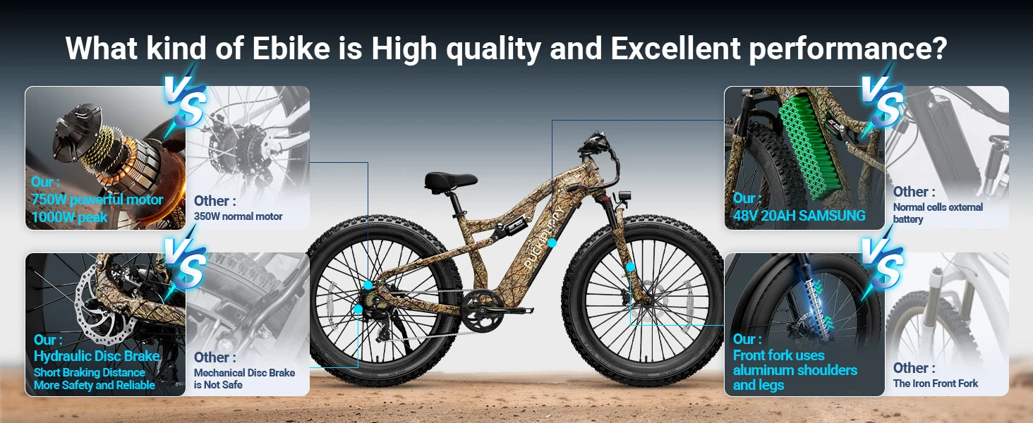 1350W Peak Electric Bike for Adults 48V 20AH Battery 26 Fat Tire Full Suspension Mountain Ebike 80 Miles Range