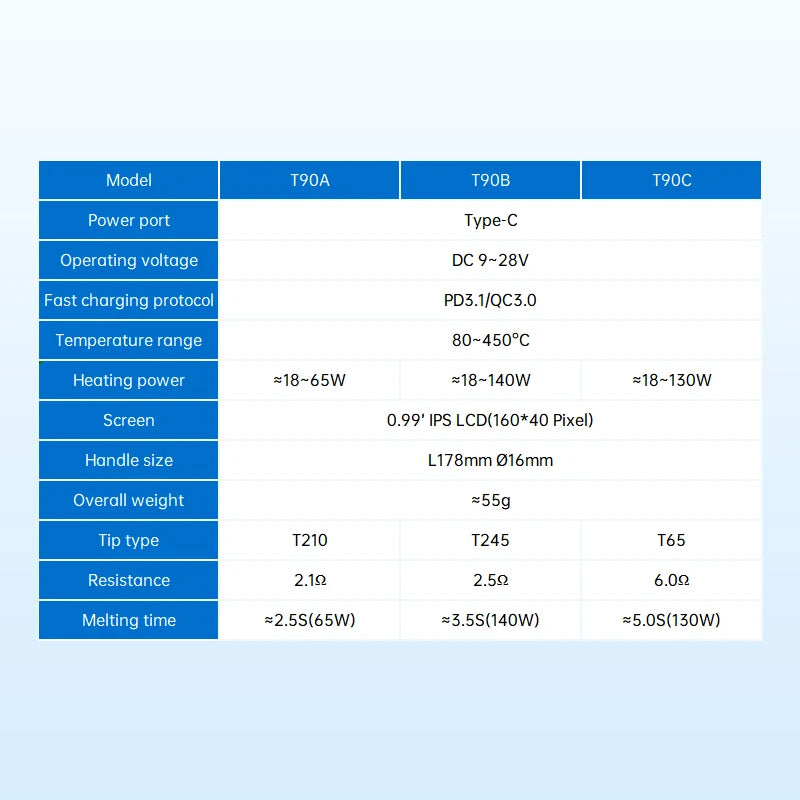 ALIENTEK T90 Smart Soldering Iron PD 140W Adjustable Temperature DC 28V 80-450℃ Welding Solder Station Kit C245 C210 T65 Tools