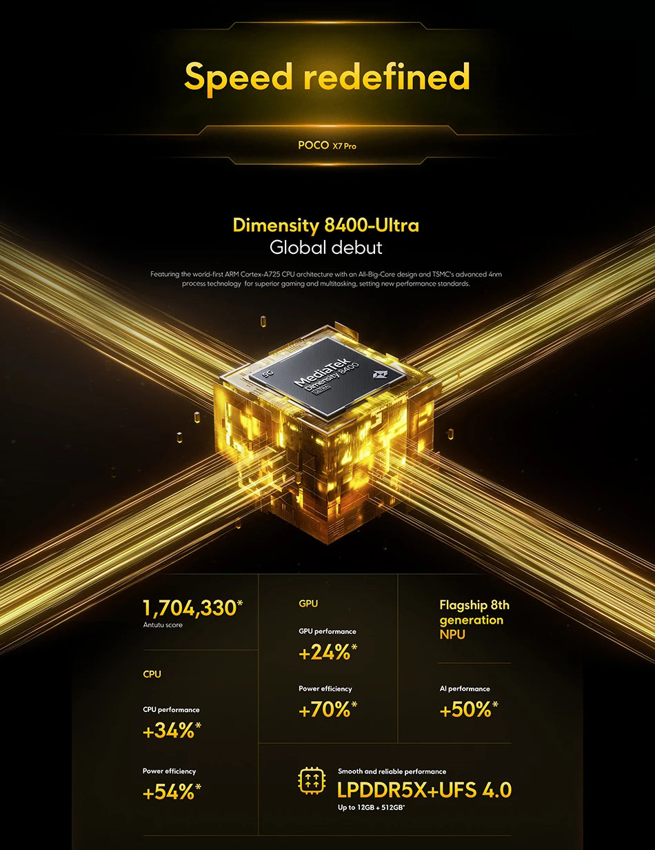 POCO X7 Pro Global Version Mobile Phone 6000mAh Battery 90W HyperCharge Dimensity 8400-Ultra 120Hz 1.5K display IP68 NFC