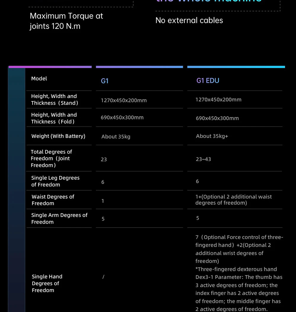 Unitree G1 Humanoid Robot Embodied AI (No Secondary Development Supported)