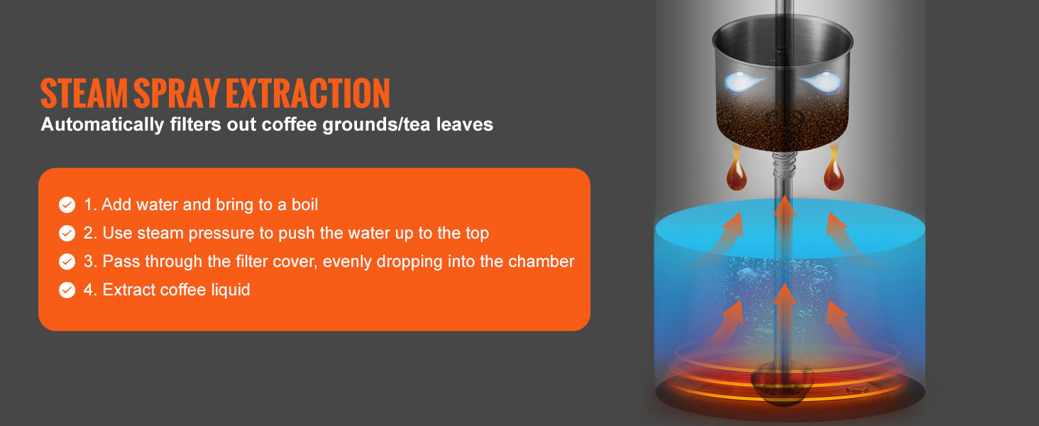 SucceBuy 12-Cup Electric Percolator Coffee Pot 304 Stainless Steel Coffee Percolator with Keep Warm Function